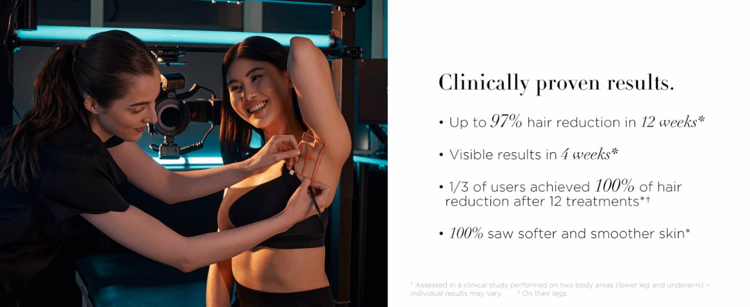 Clinically proven results.