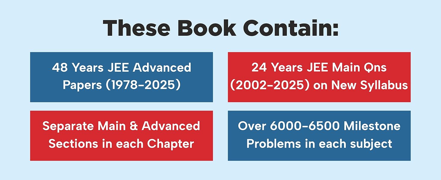 Errorless 48 Years JEE Advanced