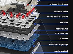 gasket mount key board 75%