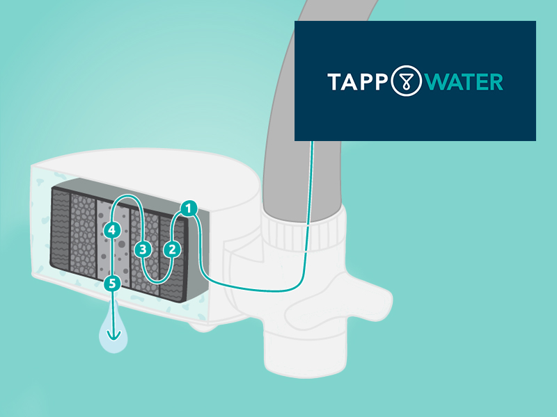 TAPP Water EcoPro Compact Tap Water Filter for Sink Tap Mounted Water