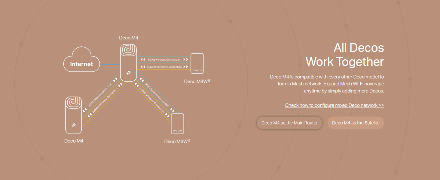Deco M4(2-Pack) AC1200 Whole Home Mesh Wi-Fi System