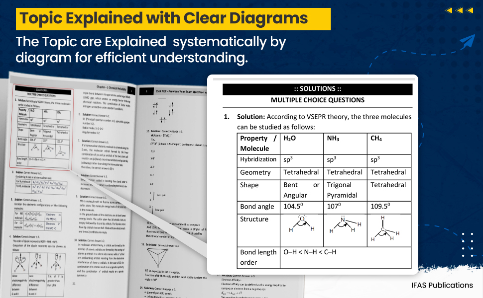 csir net chemical science book