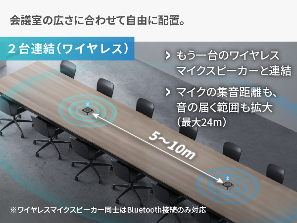 Amazon.co.jp: MAXHUB 会議用 マイクスピーカー Bluetooth (大