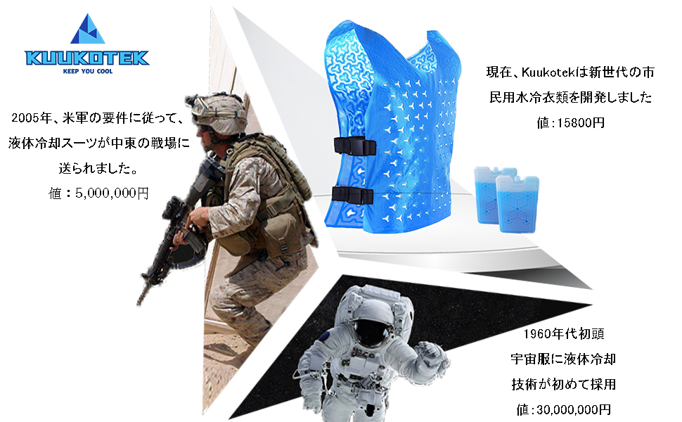 Amazon.co.jp: [kuukotek] 2022 最新型冷水循環ベスト 水冷服