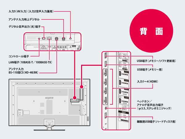 シャープ 70V型 液晶 テレビ AQUOS 8T-C70DW1 基盤セット シャープ 70V型 液晶 テレビ AQUOS 8T-C70DW1 基盤セット
