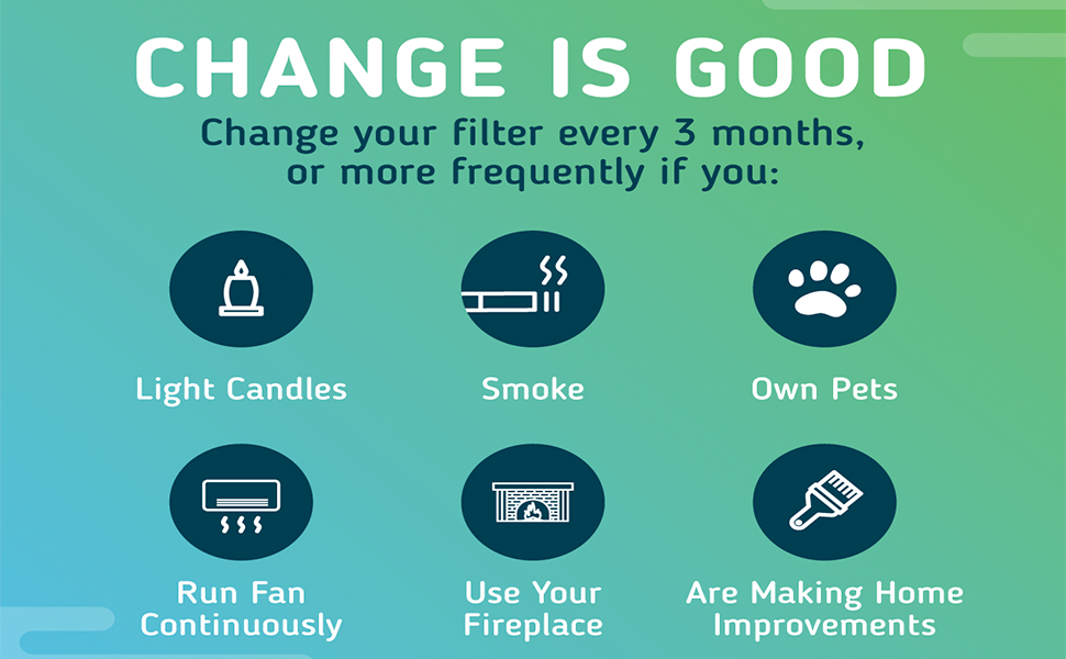 FILTI 20x20x2 Air Filter MERV 13 Pleated Home Air Filter HVAC AC