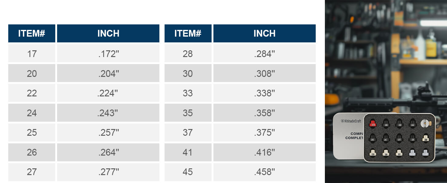 AltitudeCraft Bullet Comparator Kit with 14 Inserts, Universal Fit for