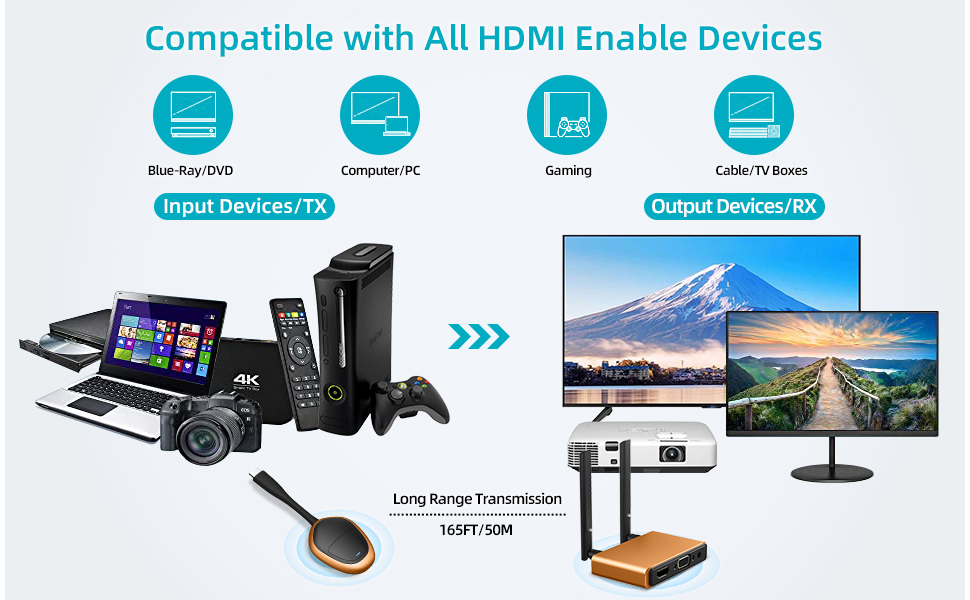 hdmi wireless Transmitter and Receiver 4K