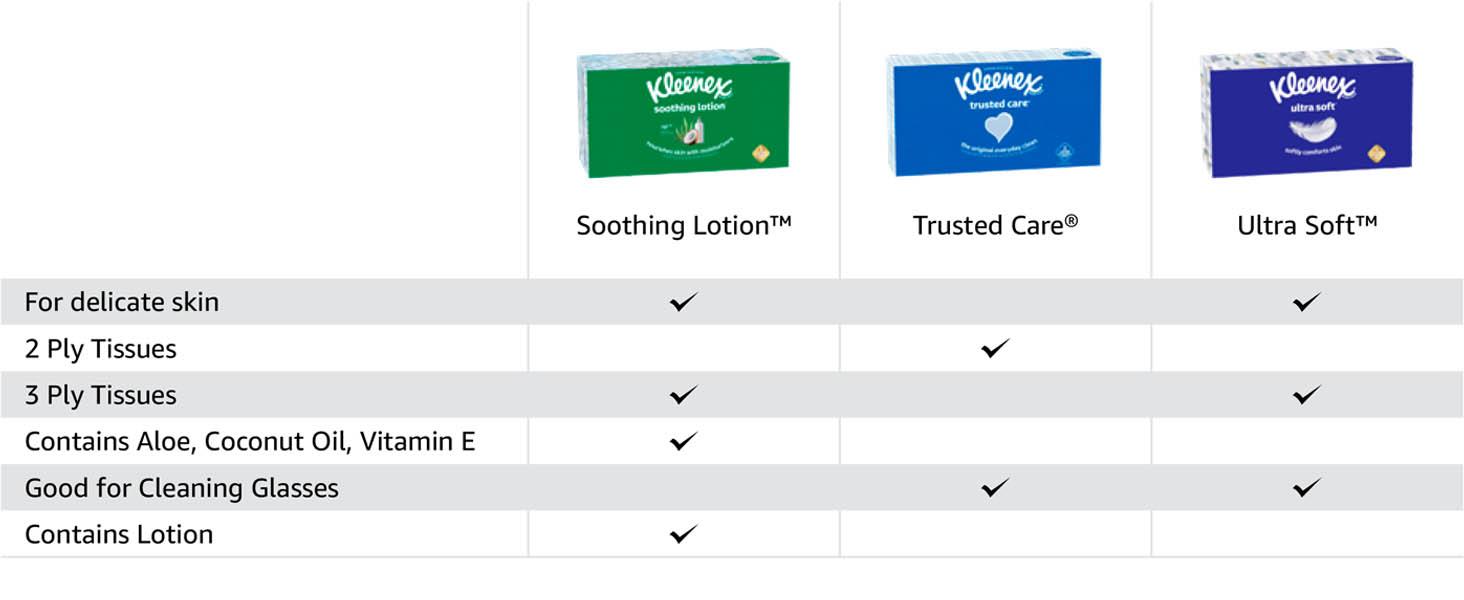 Kleenex Soothing Lotion