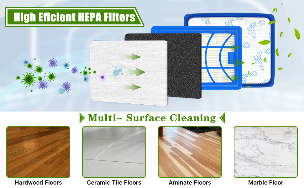 Philips PowerPro Expert Filter