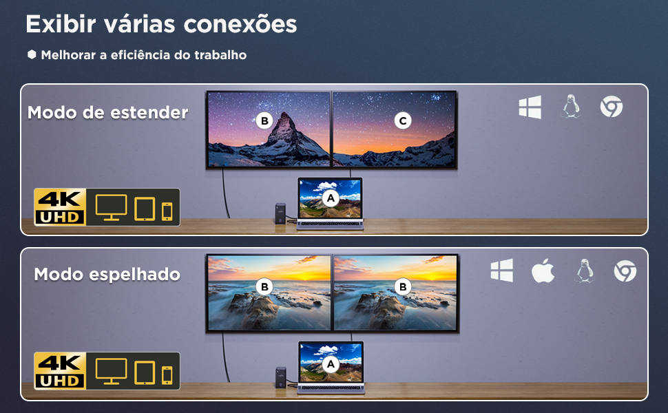 YEOODOP USB C Laptop Docking Station, 14em1 Triple Display USB C HUB