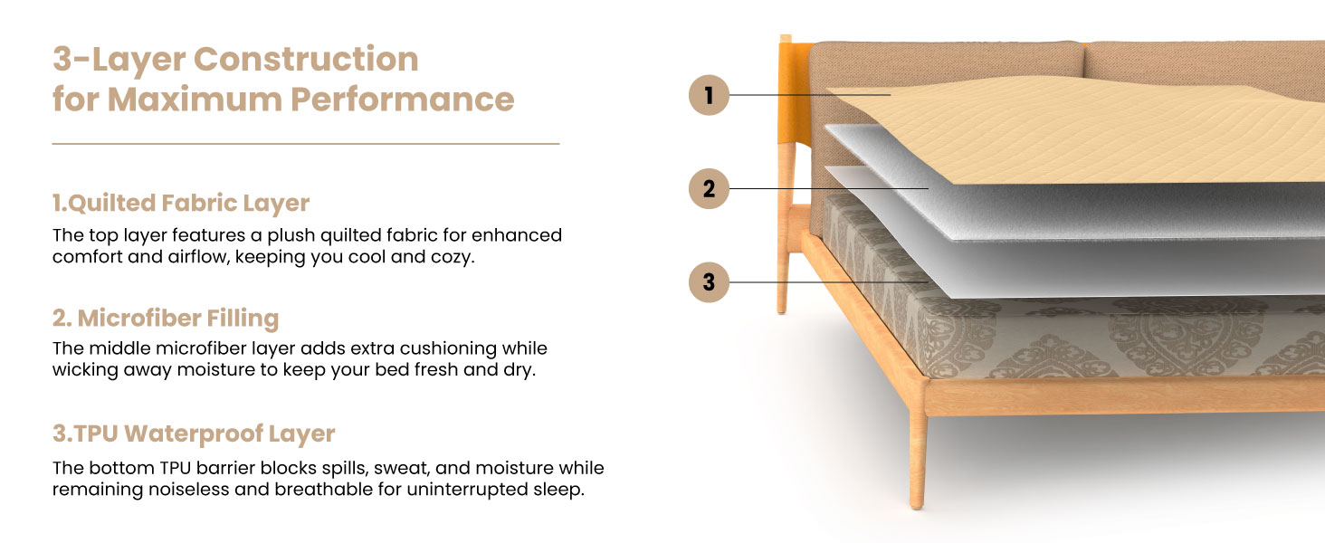 Quilted Mattress Protector