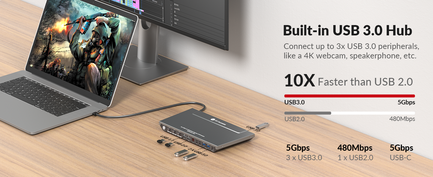 AV Access KVM Switch Dock 3 Computers 2 Monitors, 4K HDMI KVM Switch