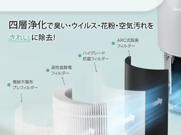 Amazon.co.jp: Levoit (レボイト) 空気清浄機 脱臭強化モデル 20