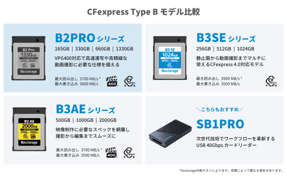 Amazon | Nextorage 日本メーカー CFexpress 4.0 TypeB 165GB