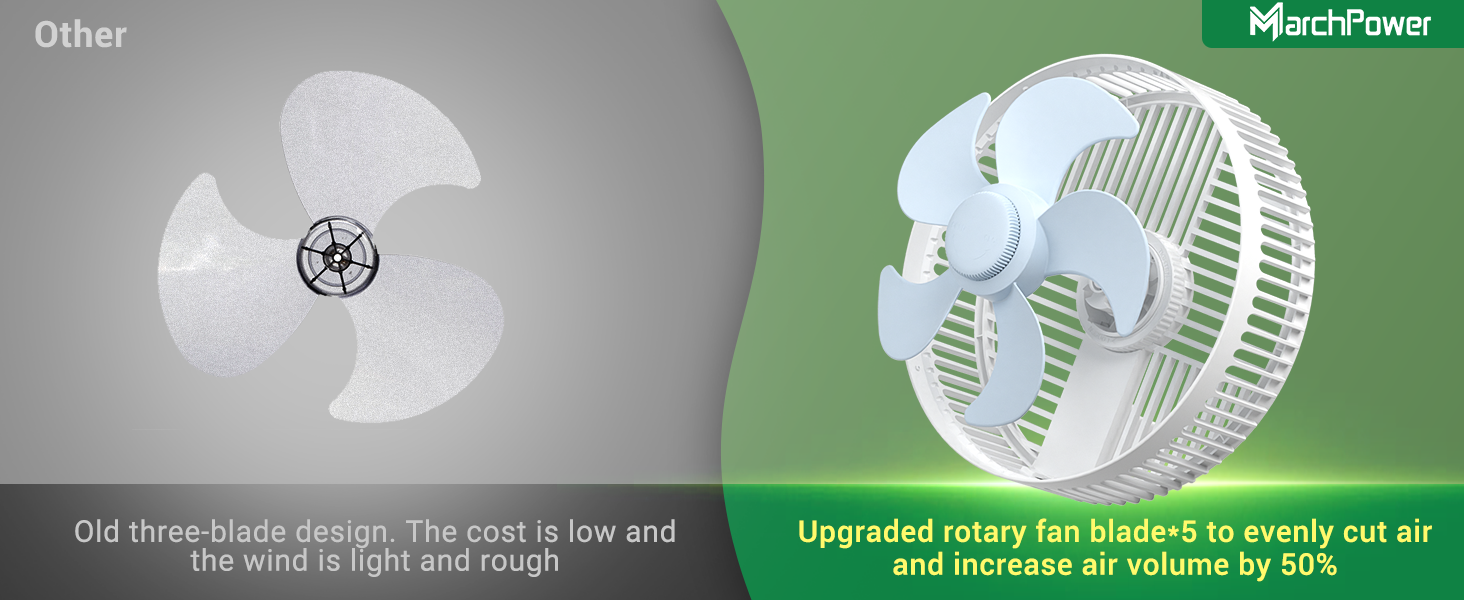 Marchpower Oscillating Fan Standing with Remote Control Timer 10