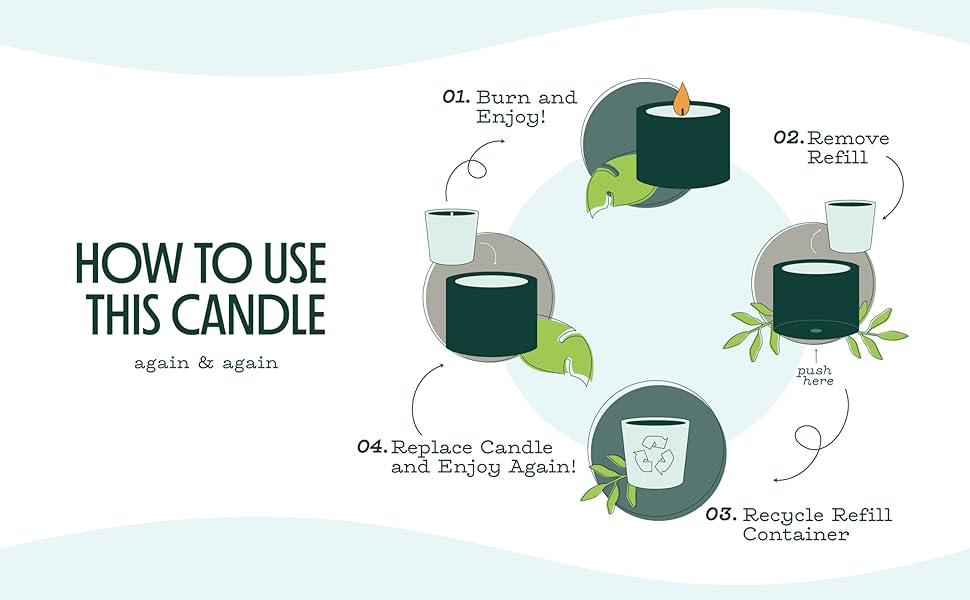 Our mosquito repellent candle can be used year after year. refills are available online at Amazon.