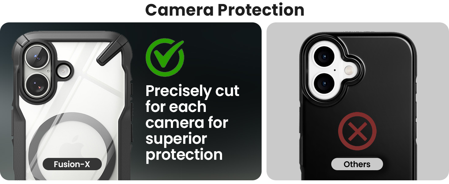 Military Grade Protection