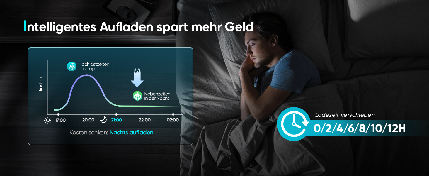Smart charging interface displaying a blue graph curve and time intervals from 0-12H, showing optimal charging patterns for energy savings.