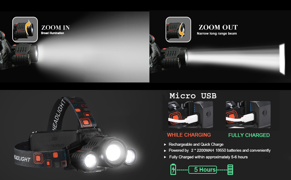 USB Rechargeable LED Head Lamp.Adults, Camping, Outdoors & Hard Hat Work.