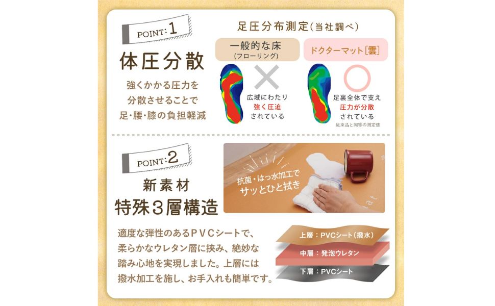 Amazon | アサヒ軽金属 キッチンマット ドクターマット雲 LL