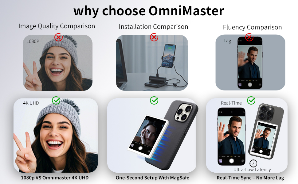 OmniMaster Better Than others Phone Monitor