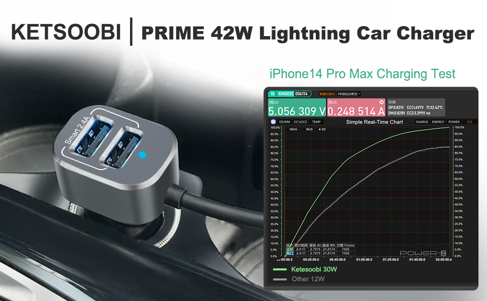 iPhone Car Charger 42W, [Apple C94 MFi Certified] KETSOOBI