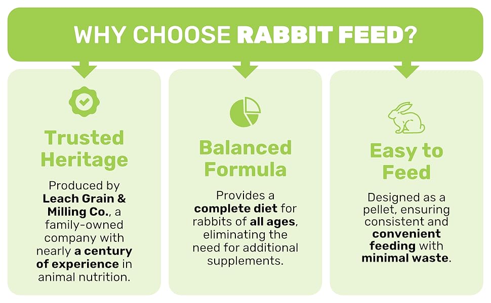 Rabbit Feed 5 Lbs, Food for Rabbit, Rabbit Pellets, LEACH GRAIN & MILLING CO.