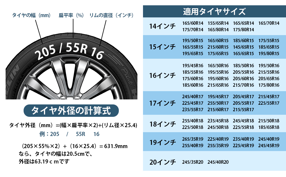 タイヤ収納カバー