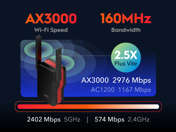 RE3000