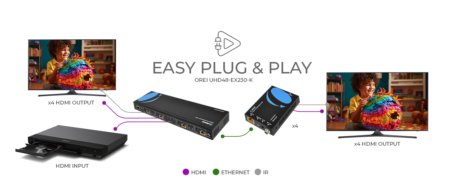 OREI 4K 4x4 HDMI Extender Matrix UltraHD 4K 60Hz 444 Over Single