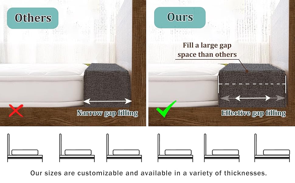 Bed Gap Filler for Headboard, Mattress Gap Filler for Twin