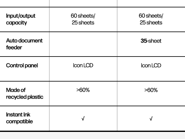Compare HP DeskJet printers