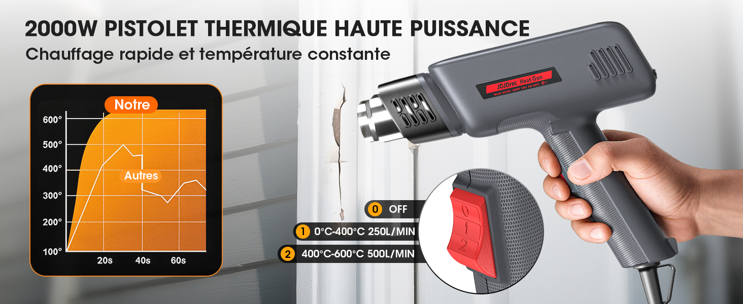 2000W avec contrôle de la température. Dispose d'un chauffage rapide, d'une température constante et de réglages réglables de 50 à 600 °C. Comprend un graphique de température et un gros plan de la poignée ergonomique