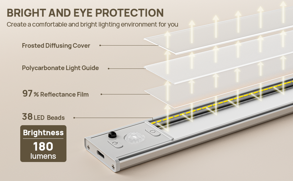 under cabinet motion sensor lighting
