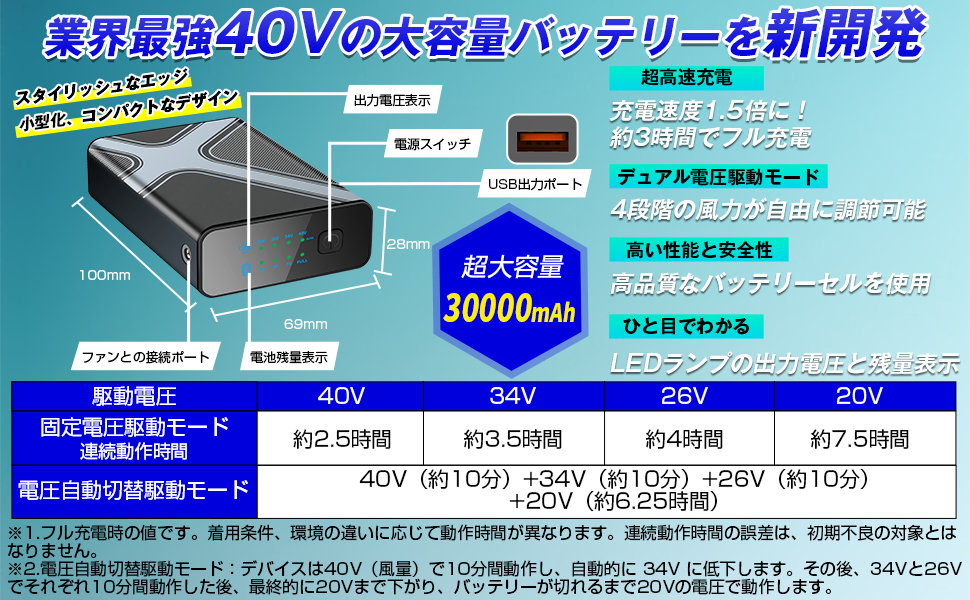 【2025夏モデル 40V超強力 30000mAh】 ファンバッテリーセット imgrc0157825323.jpg