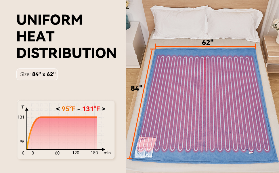 Warm Storm Heated Blanket Twin Electric Blanket Sherpa
