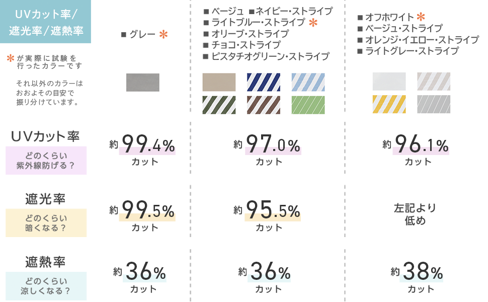 撥水シェード