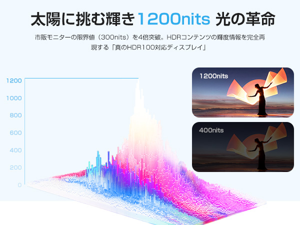 【未開封】EVICIV モバイルモニター 16インチ 4K 1200Nits Amazon.co.jp: EVICIV モバイルモニター 16インチ 4K 1200Nits超