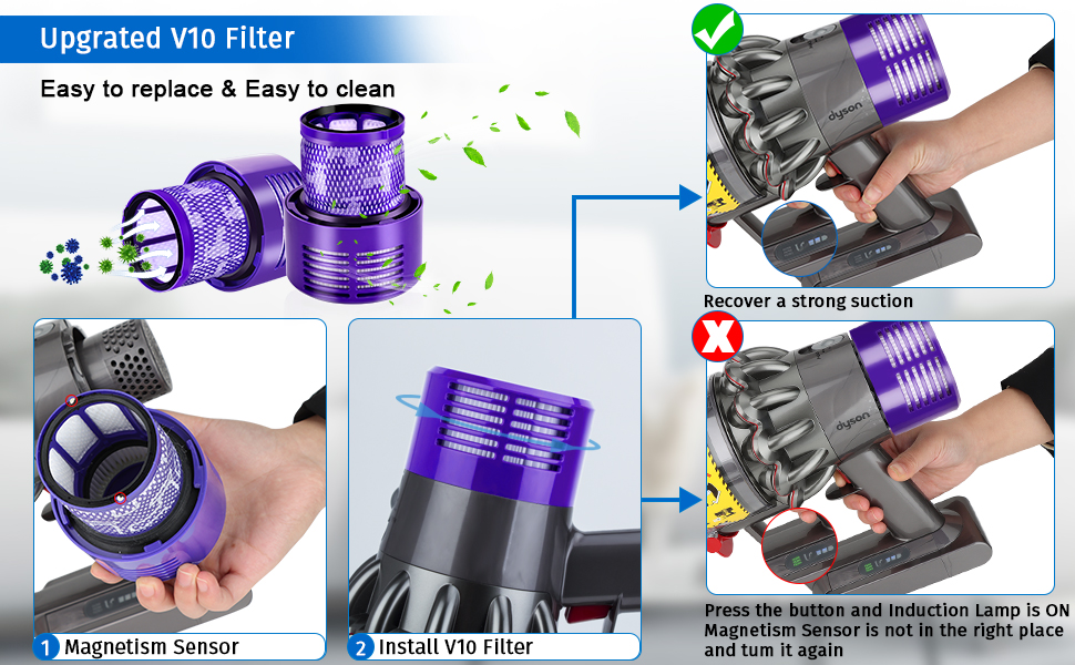 Rebirthcare 3 Pack V10 Filter for Dyson V10 Animal V10 Absolute V10
