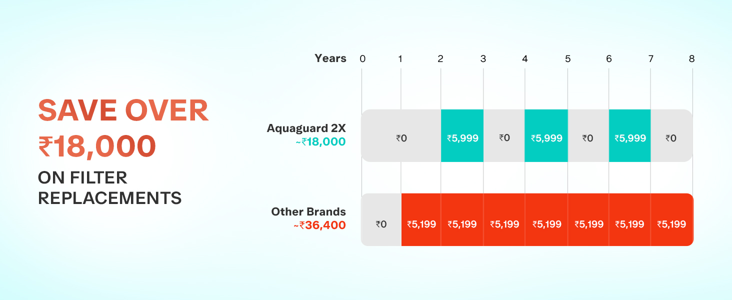 Aquaguard_Enrich_Nexen_Water_Purifier