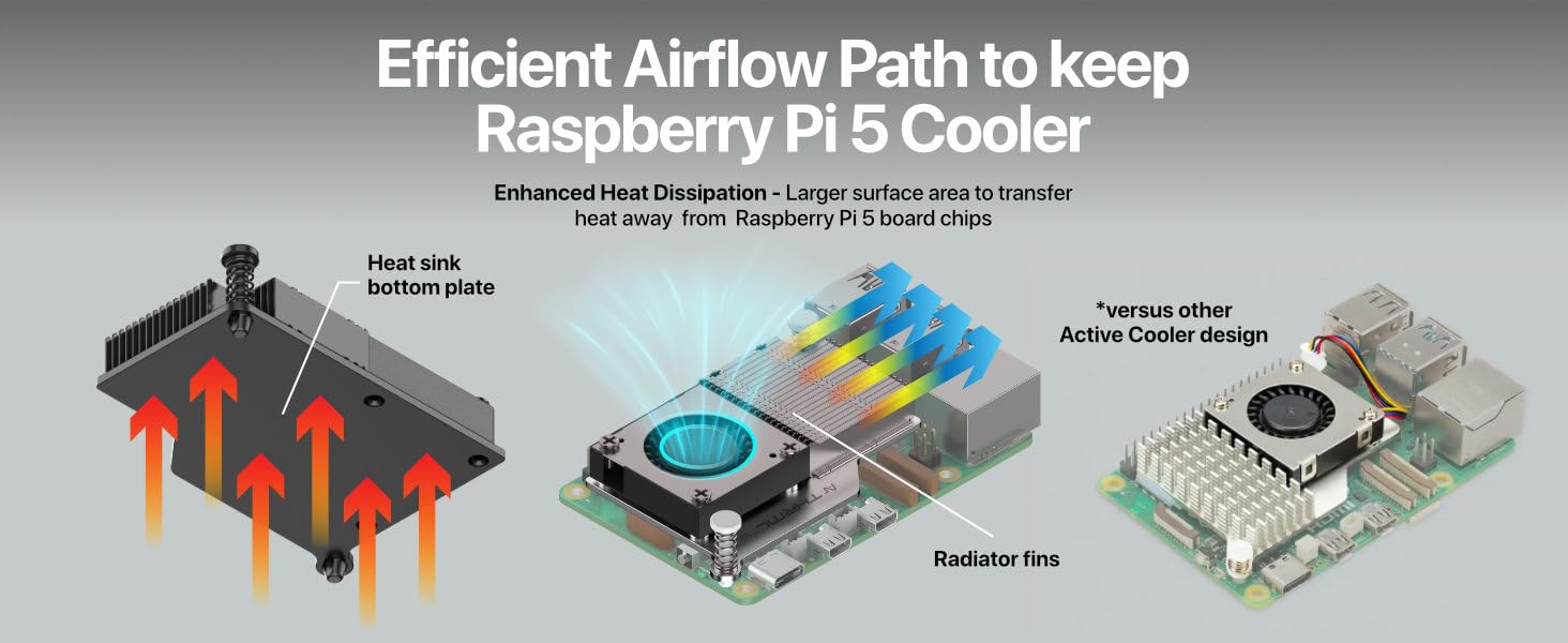 Efficient Airflow Path to keep Raspberry Pi Cooler
