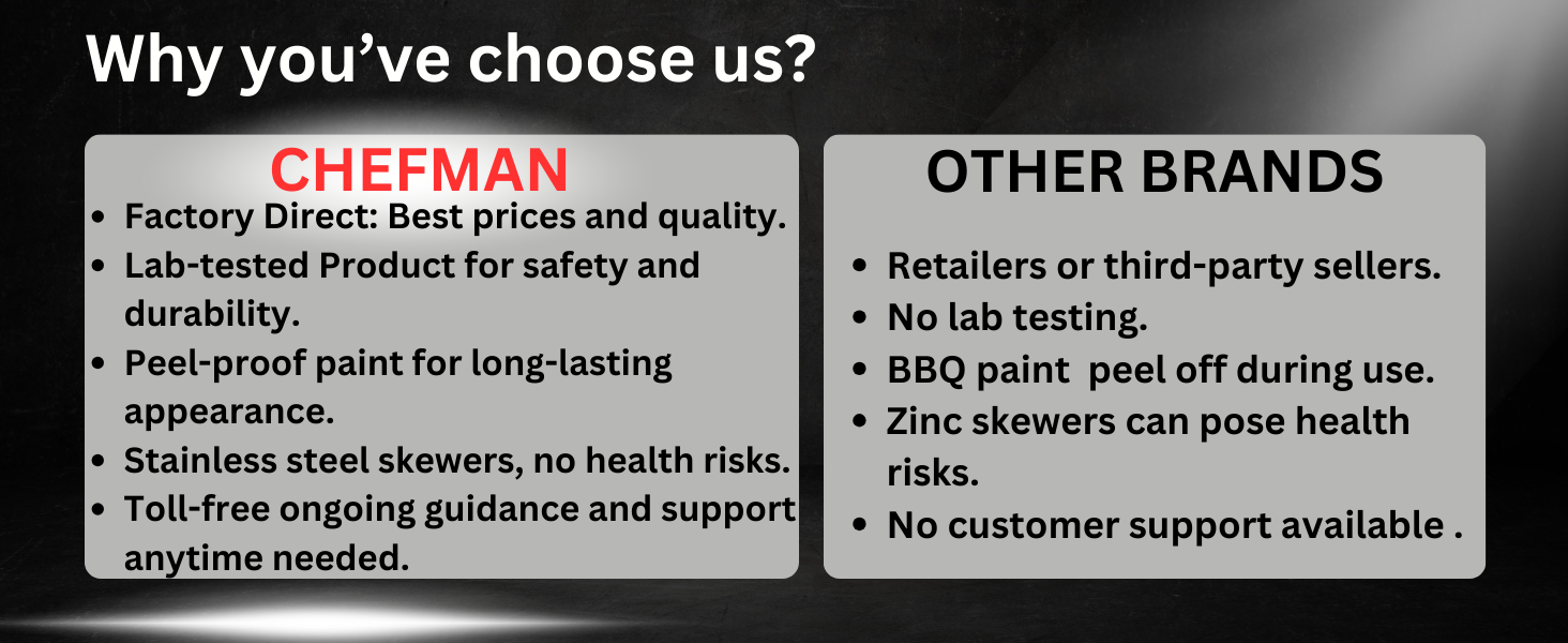 Why you've choose chefman.