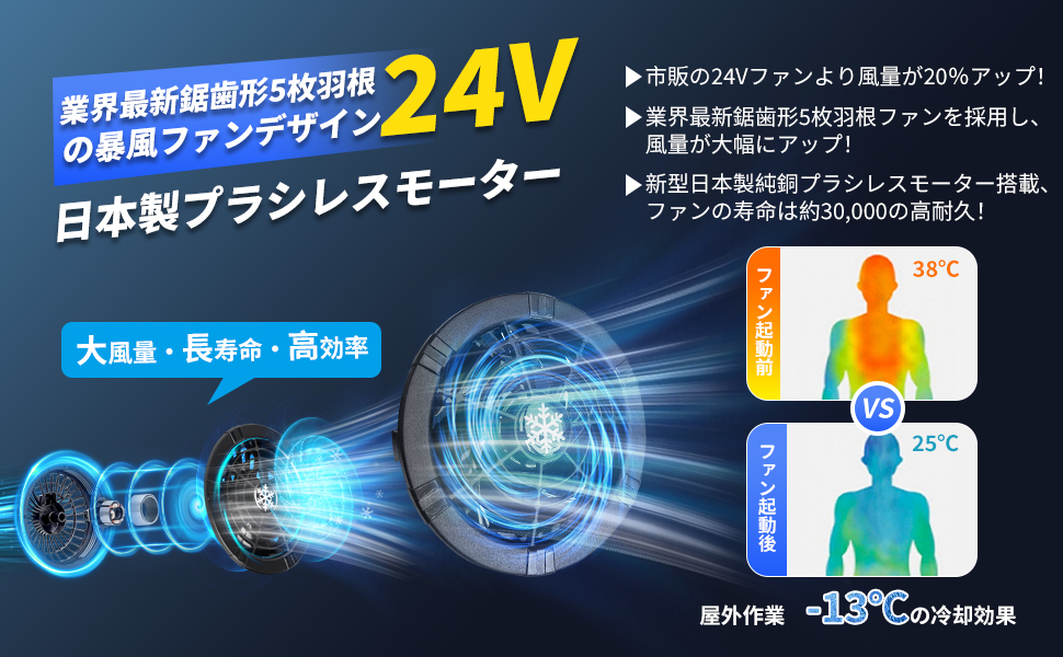 Amazon.co.jp: Sumwind 空調作業服 ファンバッテリーセット【24V