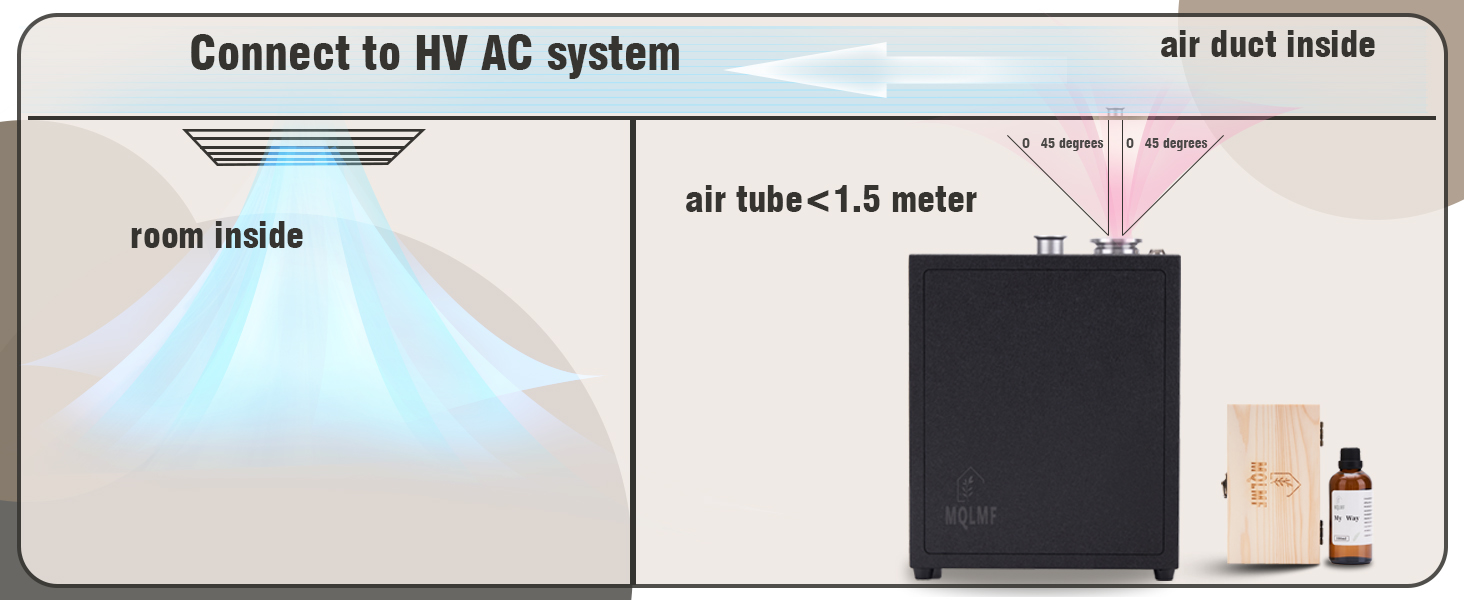 HVAC Diffuser Scent System 4000 Sq Ft,Ultra Quiet,Full Metal Structure,WiFi