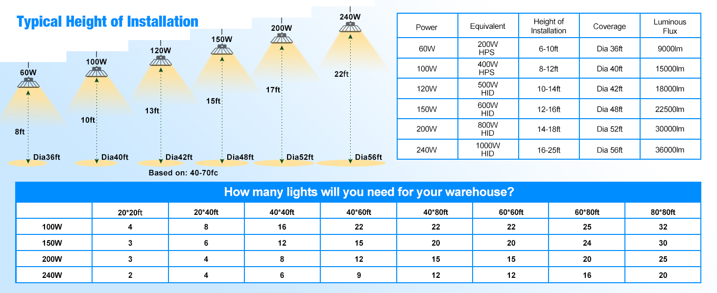 high bay light