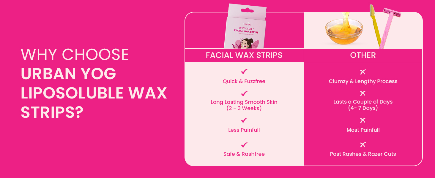 Urban Yog Liposoluble Facial Wax Strips - B0DTKGHSYV