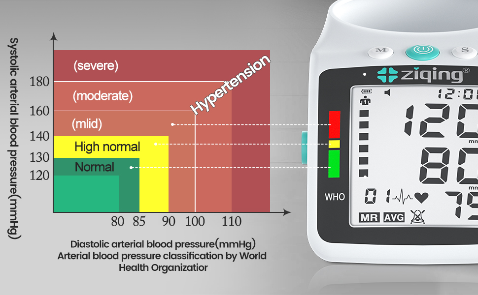 upper blood pressure monitor