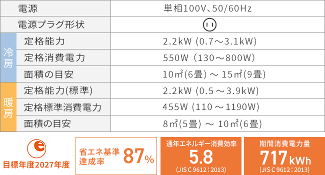 取付工事無料！取外し工事無料！配送込み！保証付き！機能充実！室内機きれい♪ Amazon | 【標準取付工事費込み】アイリスオーヤマ エアコン 6畳
