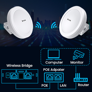 point to point multipoint wireless wifi bridge outdoor set kit with ethernet port